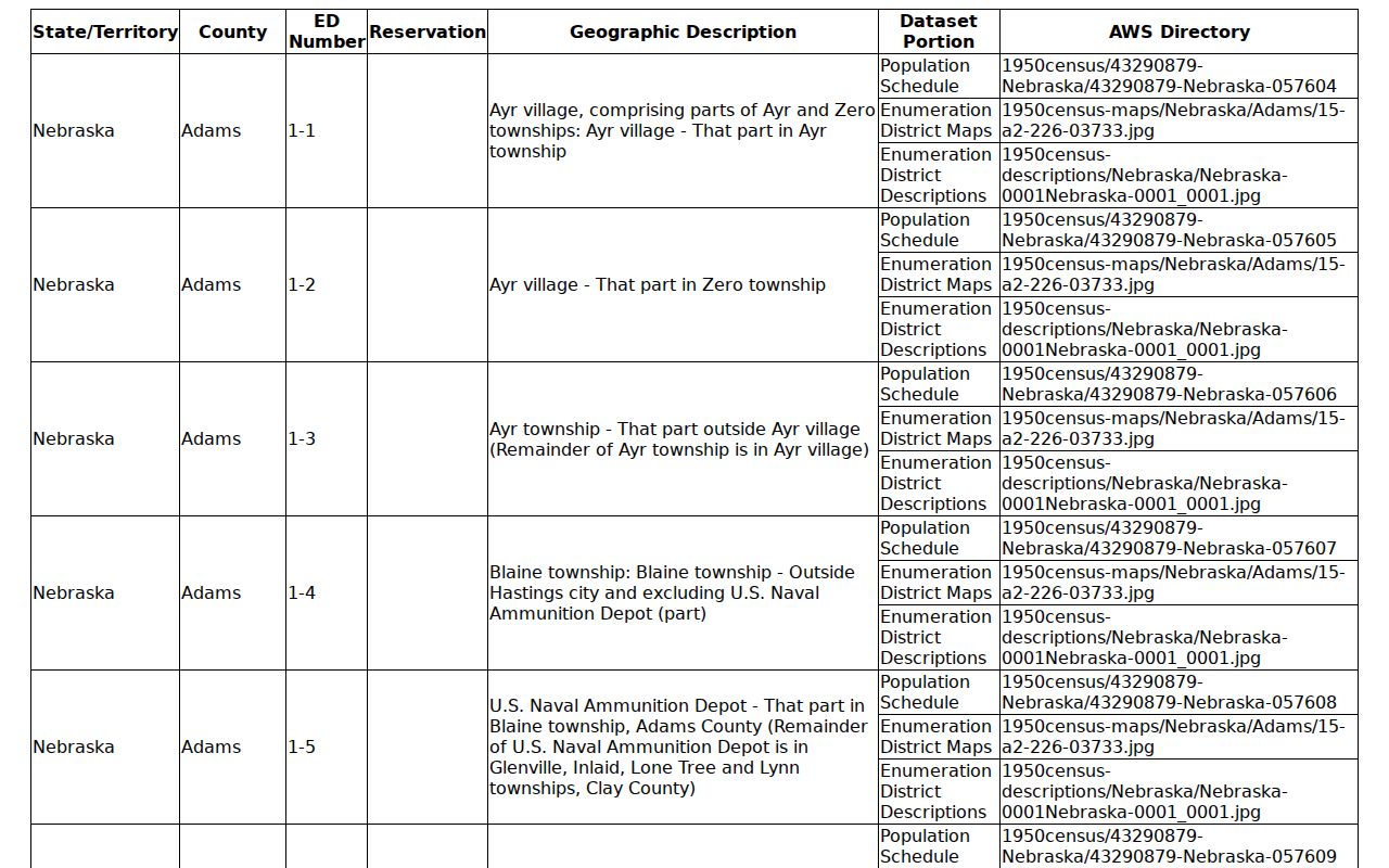 Grand Island previous residents census research showing NARA Nebraska enumeration district metadata